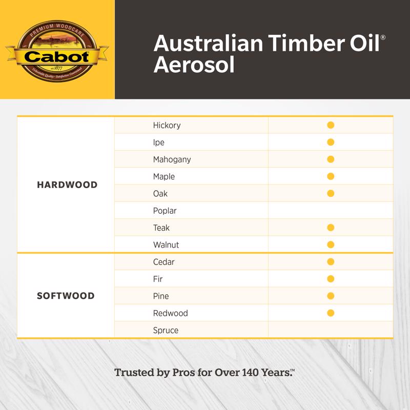 Cabot Australian Timber Oil Transparent Mahogany Flame Oil-Based Australian Timber Oil 12 oz