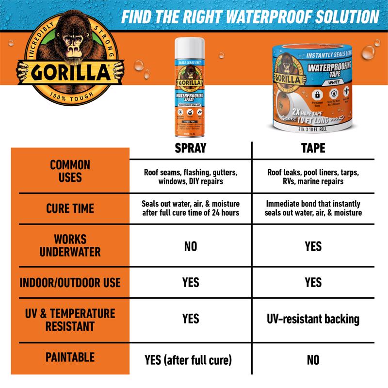 Gorilla 4 in. W X 10 ft. L White Waterproof Repair Tape