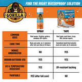 Gorilla 4 in. W X 10 ft. L White Waterproof Repair Tape
