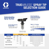 Graco TrueAirless 515 Spray Tip