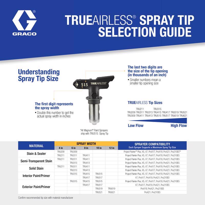 Graco TrueAirless 519 Spray Tip