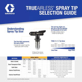 Graco TrueAirless 311 Spray Tip