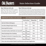 Old Masters Semi-Transparent Carbon Black Oil-Based Wiping Stain 1/2 pt