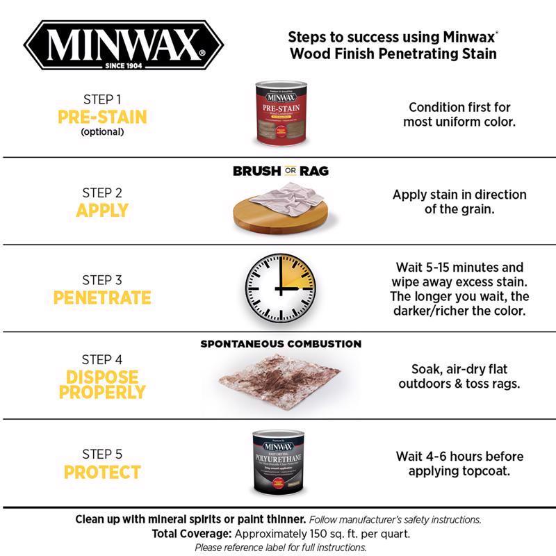 Minwax Wood Finish Semi-Transparent Rustic Beige Oil-Based Penetrating Wood Stain 1 qt