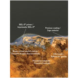 Insl-X High Build Peel Bonding Primer White Flat Water-Based Acrylic High Build Primer/Sealer/Bonder