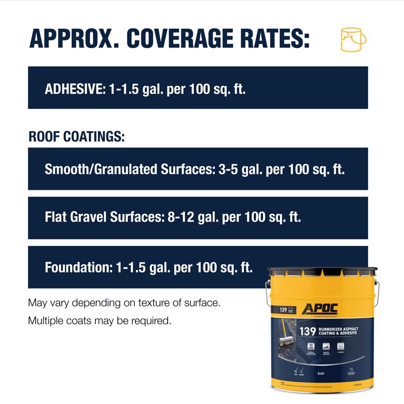 APOC Black Roof And Foundation Coating 5 gal