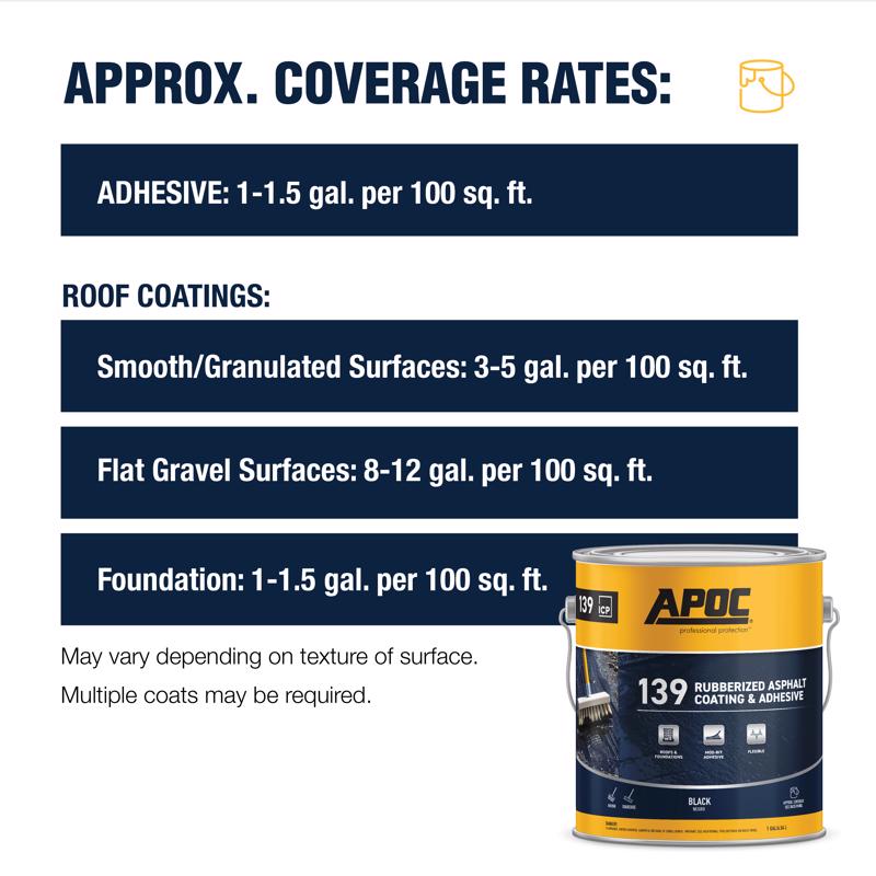 APOC Black Roof And Foundation Coating 1 gal