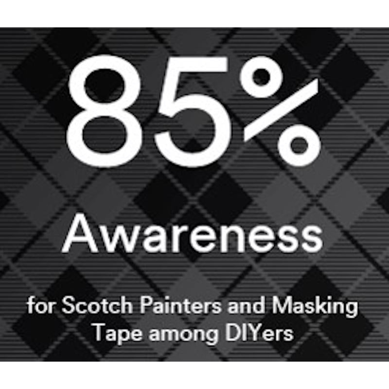 ScotchBlue 1.88 in. W X 60 yd L Blue Medium Strength Painter's Tape 2 pk
