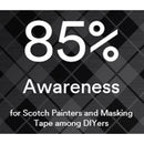 ScotchBlue 1.88 in. W X 60 yd L Blue Medium Strength Painter's Tape 2 pk
