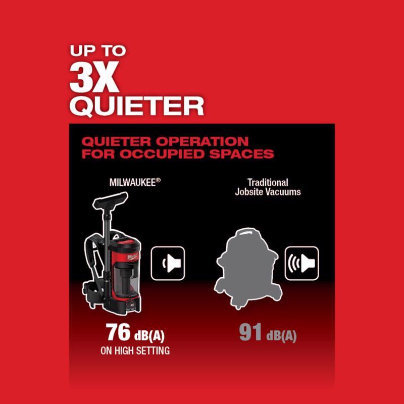Milwaukee M18 Fuel 1 gal Cordless Backpack Vacuum 1 V