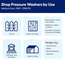 AR Blue Clean 2300 psi Electric 1.7 gpm Pressure Washer