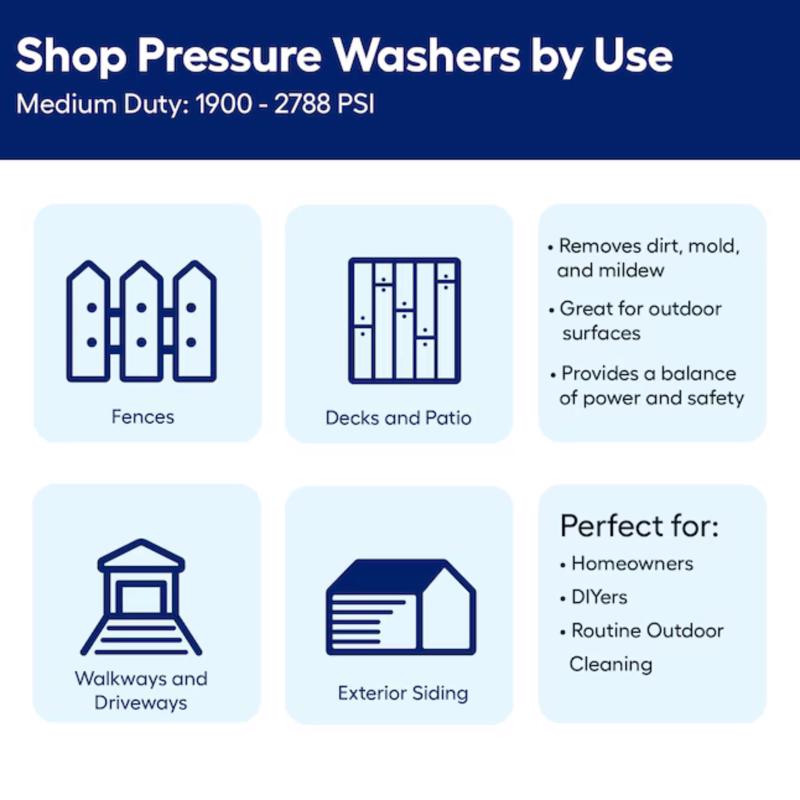 AR Blue Clean 2300 psi Electric 1.7 gpm Pressure Washer