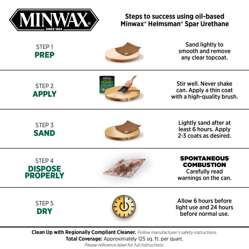 Minwax Helmsman Warm Gloss Clear Spar Urethane 1 gal