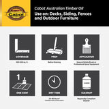 Cabot Transparent Natural Australian Timber Oil 0.5 pt