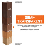 Cabot Semi-Transparent Tintable Stain and Sealer 7.25 oz