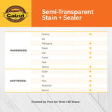 Cabot Semi-Transparent Tintable Stain and Sealer 7.25 oz