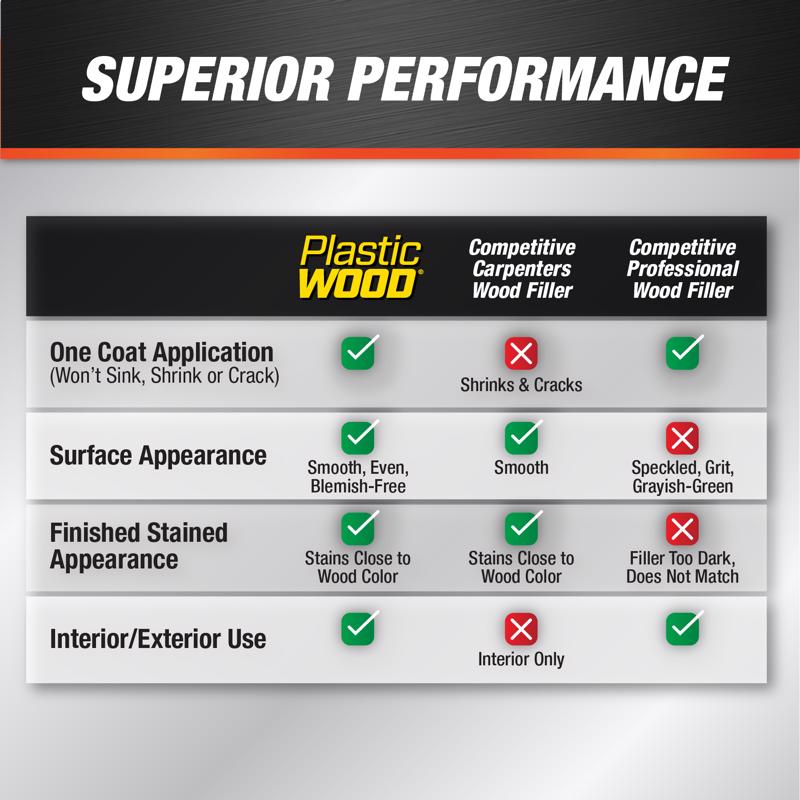 DAP Black Wood Filler 6 oz.