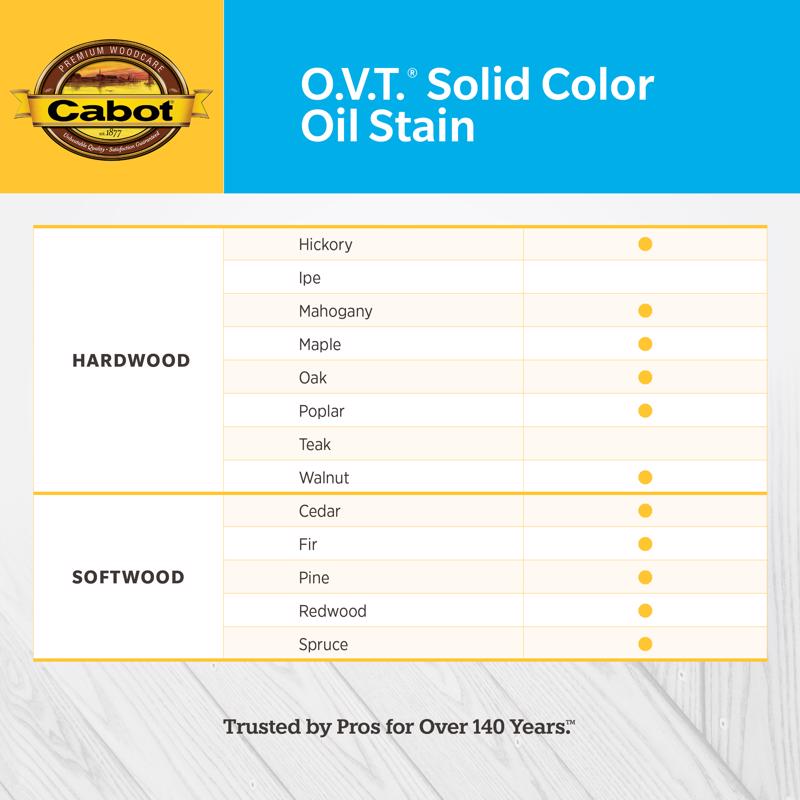 Cabot O.V.T. Low VOC Solid Tintable Medium Base Oil-Based Stain 1 gal