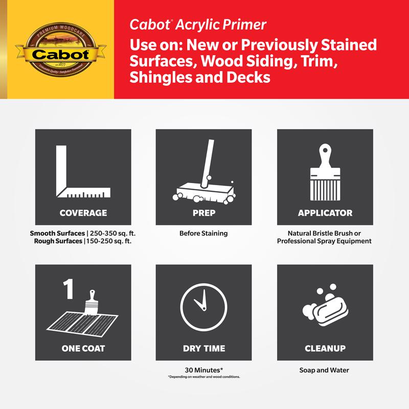 Cabot White Acrylic Primer 1 gal