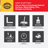 Cabot White Acrylic Primer 1 gal