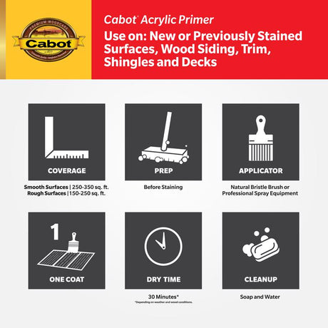 Cabot White Acrylic Primer 1 gal