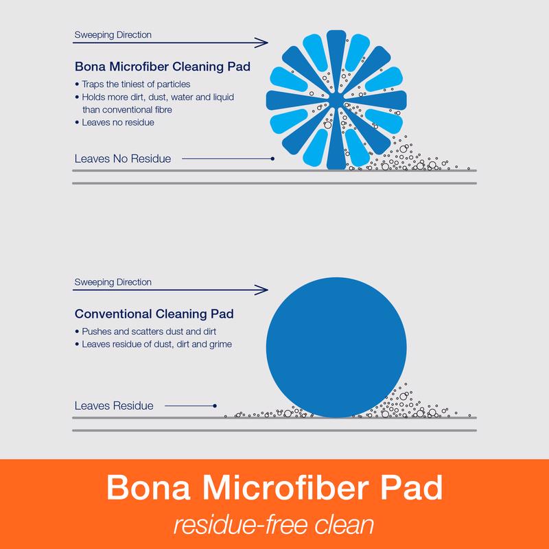 Bona Microplus 15 in. Flat Microfiber Deep Clean Pad 1 pk