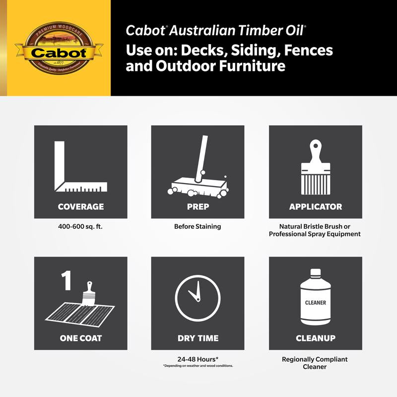 Cabot Australian Timber Oil Transparent Natural Oil-Based Australian Timber Oil 1 qt