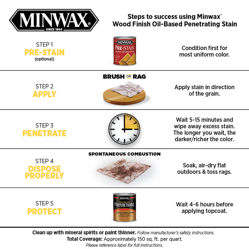 Minwax Wood Finish Semi-Transparent English Chestnut Oil-Based Penetrating Stain 1 gal