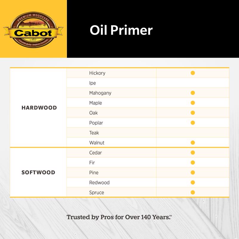 Cabot Oil Primer Low VOC White Solvent-Based Alkyd Primer 1 gal