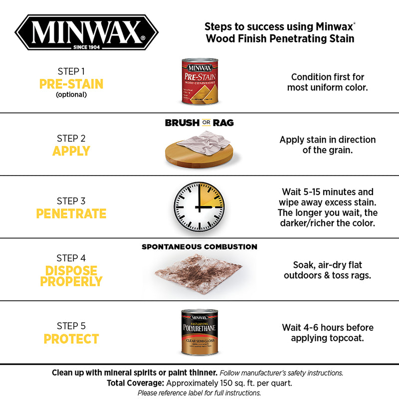 Minwax Wood Finish Semi-Transparent Cherry Oil-Based Penetrating Wood Stain 1 qt