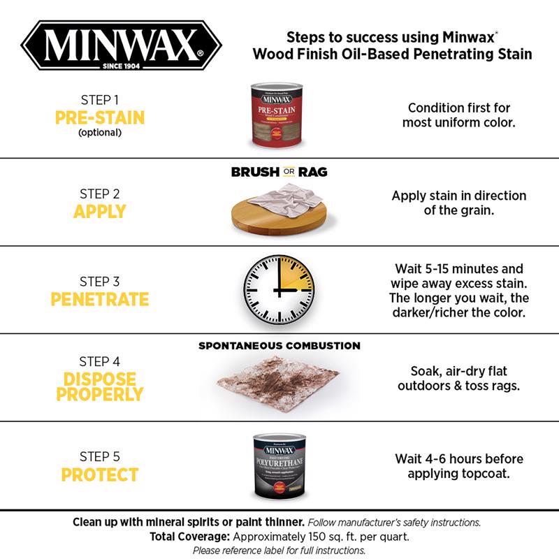 Minwax Wood Finish Semi-Transparent Fruitwood Oil-Based Penetrating Wood Stain 0.5 pt