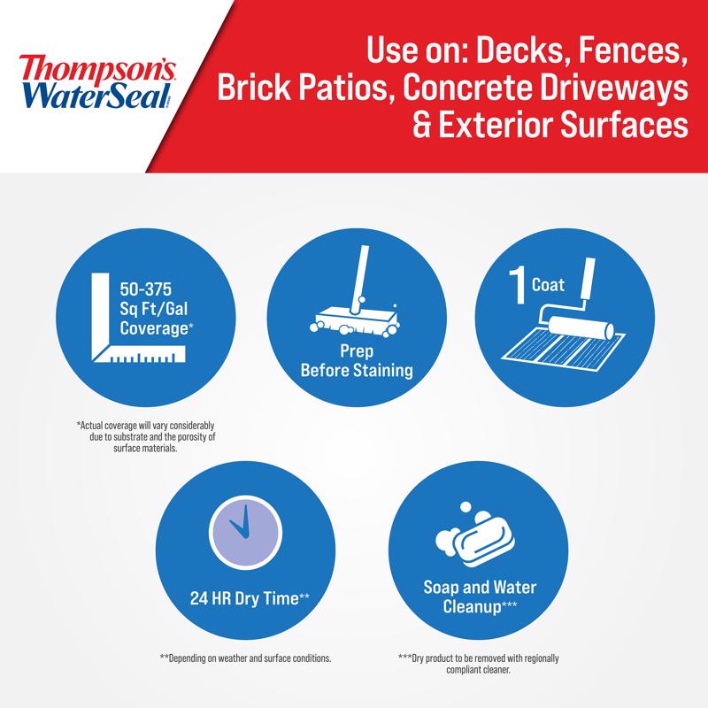 Thompson's WaterSeal Clear Water-Based Multi-Surface Waterproofer 6 gal