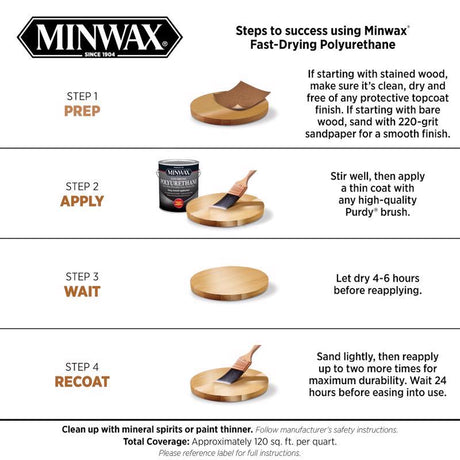 Minwax Gloss Clear Oil-Based Fast-Drying Polyurethane 1 qt