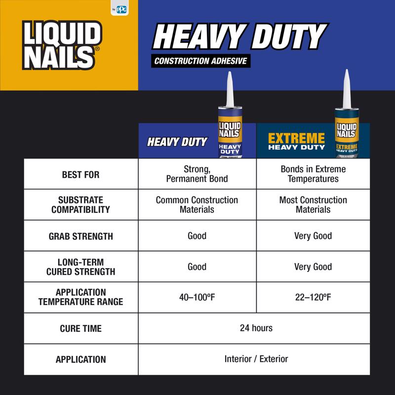 Liquid Nails Heavy Duty Acrylic Latex Construction Adhesive 28 oz