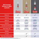 GE Supreme White Supreme Silicone Kitchen and Bath Caulk Sealant 10.1 oz
