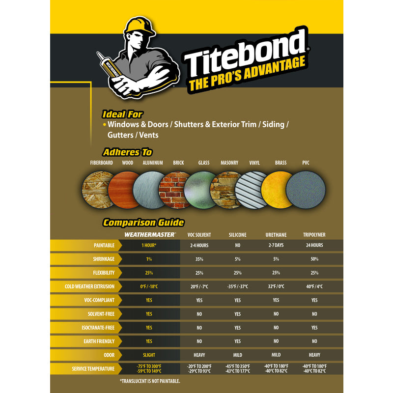 Titebond WeatherMaster White Elastomeric Polymers Door/Siding/ Window Sealant 9.5 oz