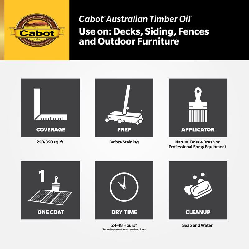 Cabot Australian Timber Oil Low VOC Transparent Amberwood Oil-Based Australian Timber Oil 1 gal