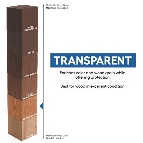 Cabot Australian Timber Oil Low VOC Transparent Tintable Tintable Base Oil-Based Australian Timber O