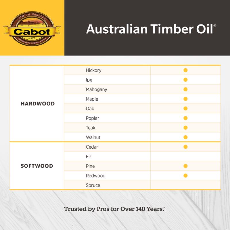 Cabot Australian Timber Oil Low VOC Transparent Tintable Tintable Base Oil-Based Australian Timber O