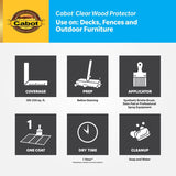 Cabot Clear Wood Protector Transparent Clear Wood Protector 1 gal