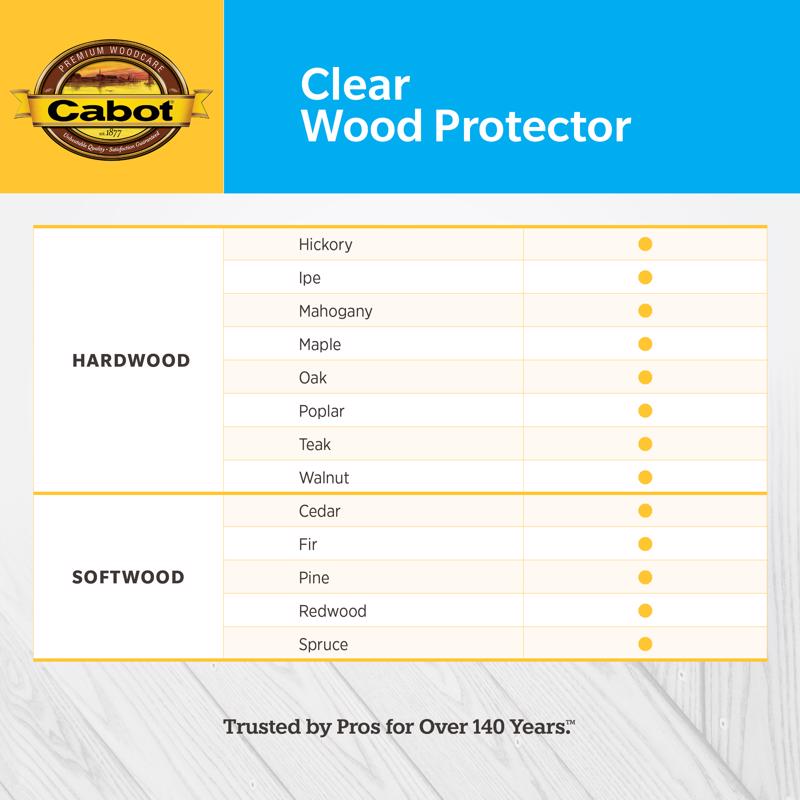Cabot Clear Wood Protector Transparent Clear Wood Protector 1 gal