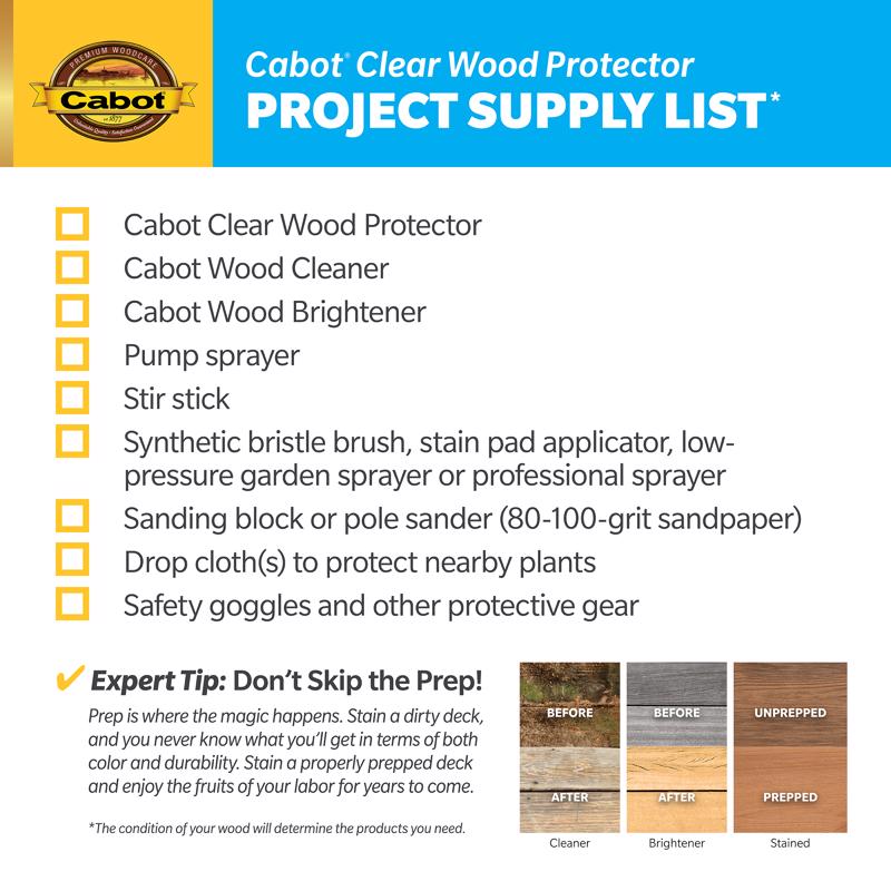 Cabot Clear Wood Protector Transparent Clear Wood Protector 1 gal