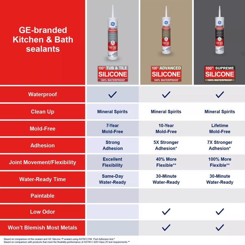 GE Tub & Tile Clear Silicone 1 Tub and Tile Caulk Sealant 10.1 oz