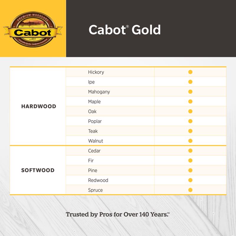 Cabot Gold Low VOC Satin Sunlit Walnut Deck Varnish 1 gal