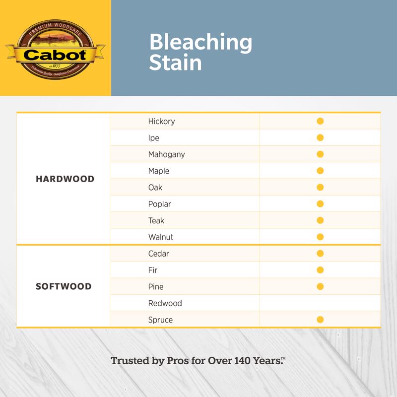 Cabot Bleaching Stain Semi-Transparent Driftwood Gray Water-Based Acrylic Bleaching Stain 1 gal