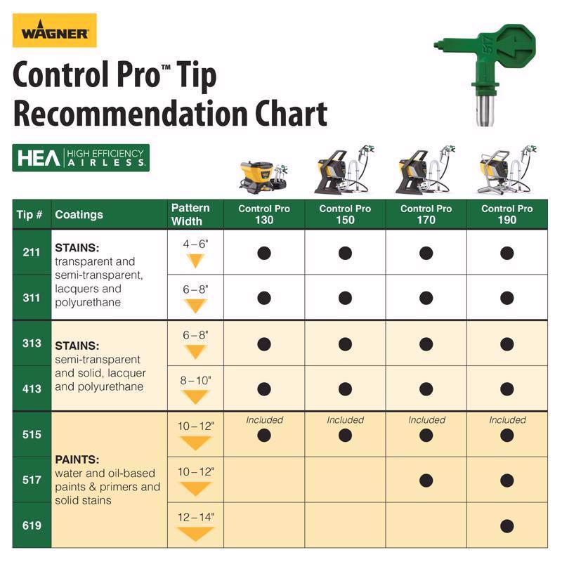 Wagner Control Pro 150 1500 psi Metal Airless Paint Sprayer