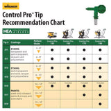 Wagner Control Pro 150 1500 psi Metal Airless Paint Sprayer