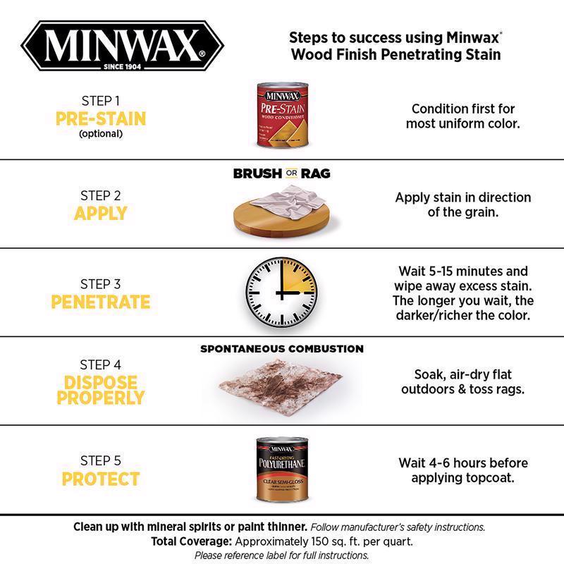 Minwax Wood Finish Semi-Transparent True Black Oil-Based Penetrating Wood Finish 1 qt