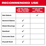 Milwaukee 2.7 in. D Shop Cartridge Wet/Dry HEPA Filter 1 pc