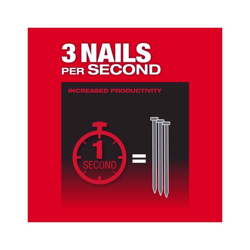 Milwaukee M18 FUEL 18 Volt Brushless 21 deg Framing Nailer